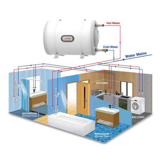 JOVEN STORAGE WATER HEATER 91L (JSH-91IB)